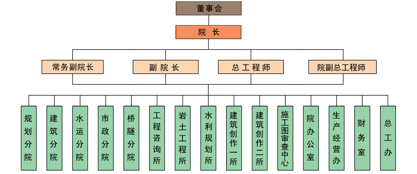 组织架构
